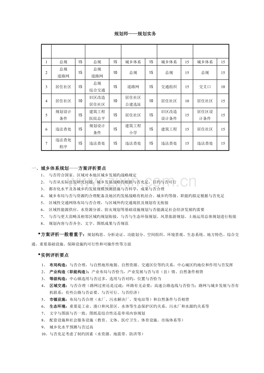 注册规划师实务方案评析要点.doc_第1页