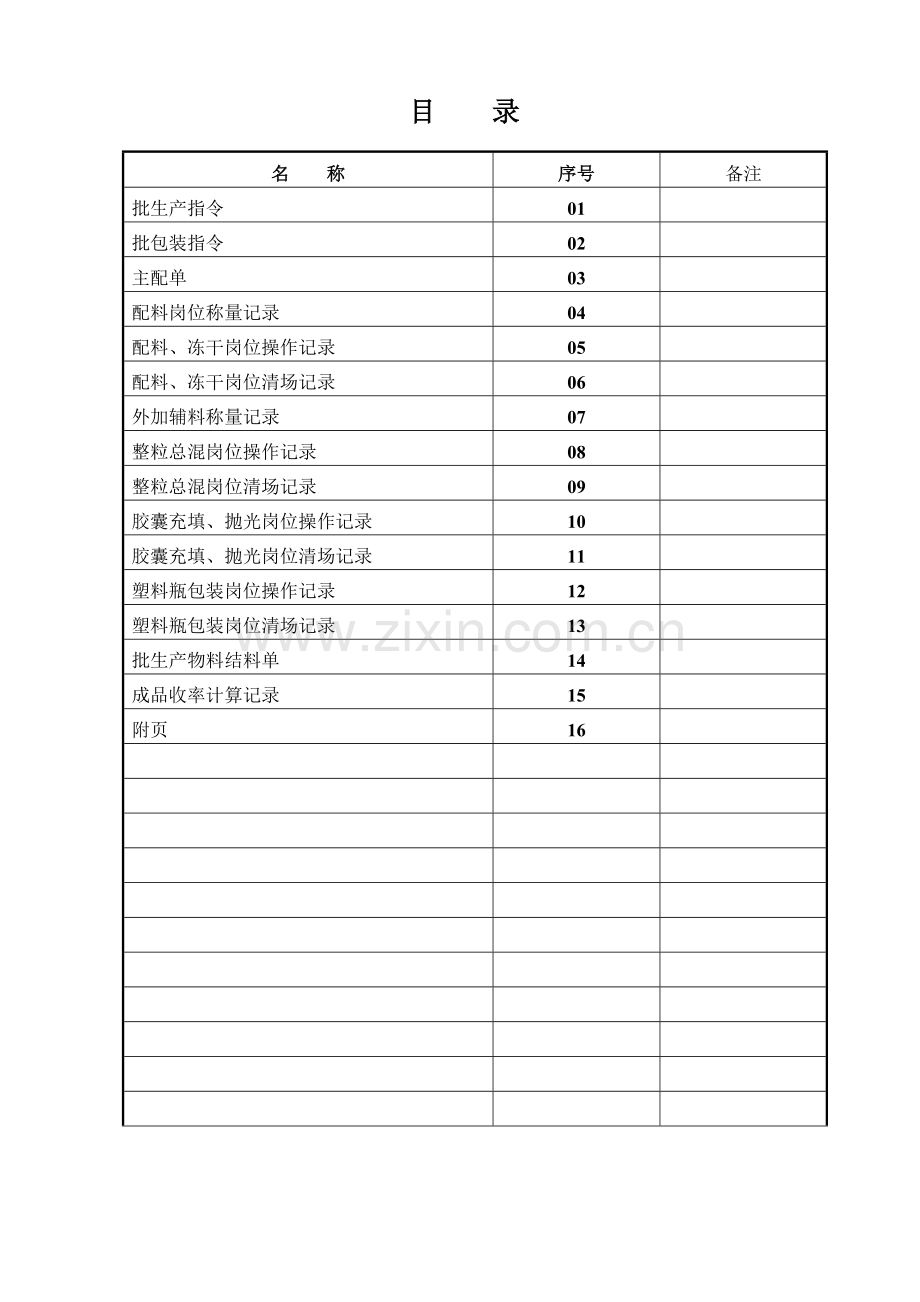 固体口服制剂批生产记录.doc_第2页