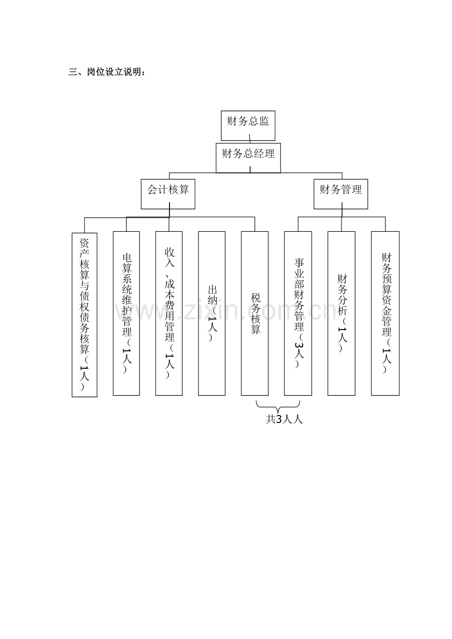 财务部门岗位说明书正式.doc_第3页