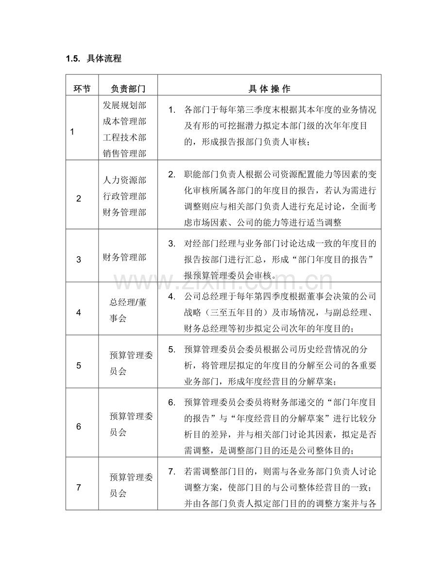 靠山屯项目预算管理制度附则.doc_第2页