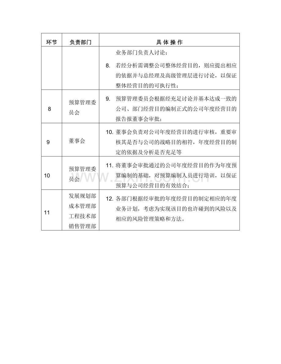 靠山屯项目预算管理制度附则.doc_第3页