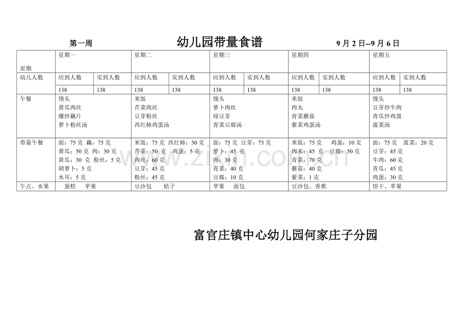 新版幼儿园带量食谱.doc_第1页