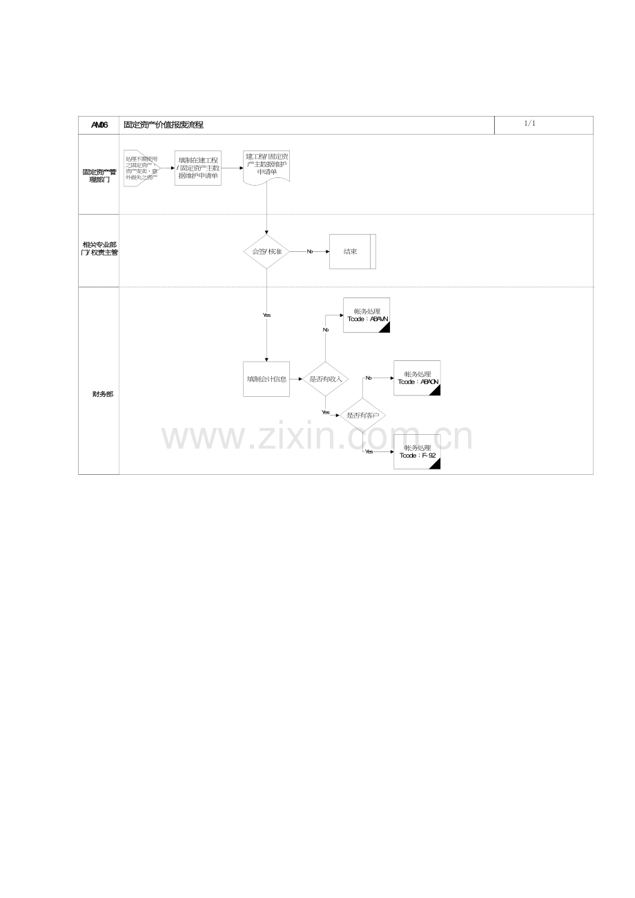 固定资产价值报废流程.doc_第2页