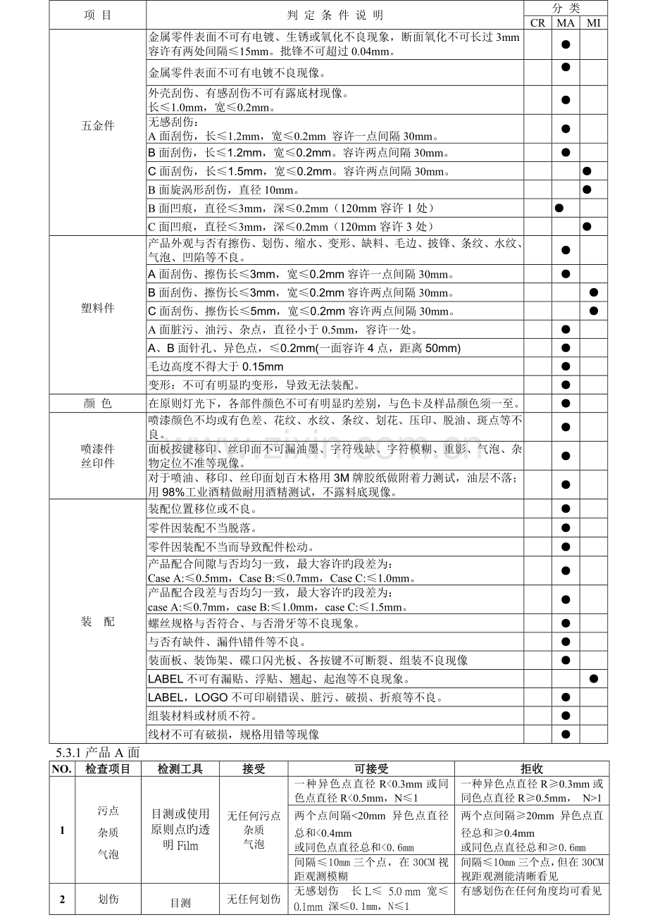 产品外观检验标准(全球通用).doc_第3页