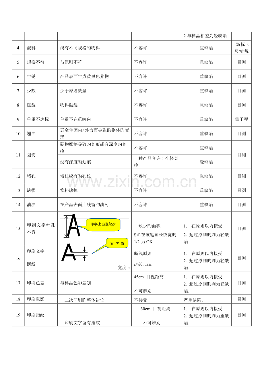 五金件检验规范.doc_第3页