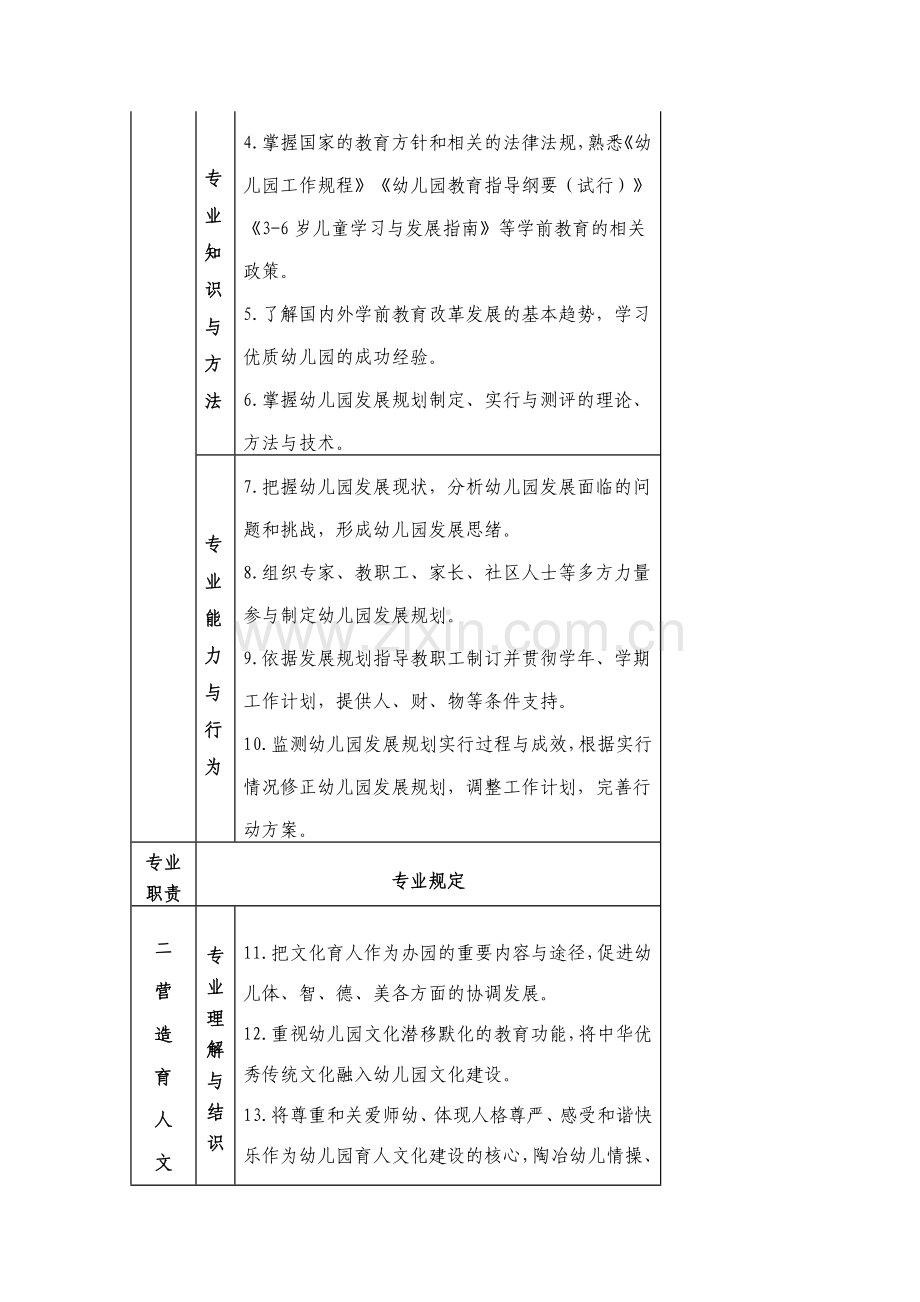 新版幼儿园园长专业标准.doc_第3页