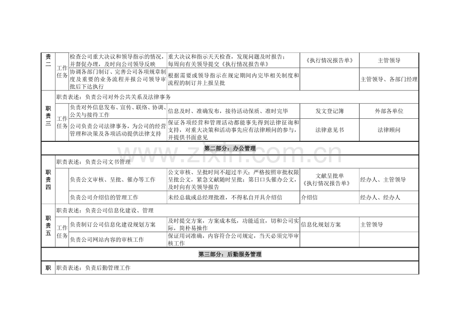 办公室职务说明书黄.doc_第2页