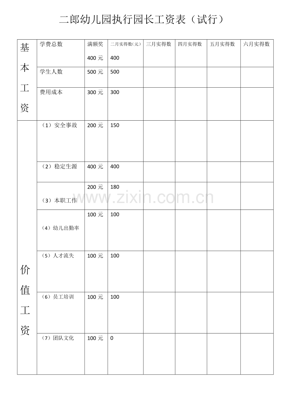 二郎幼儿园执行园长工资表.docx_第1页