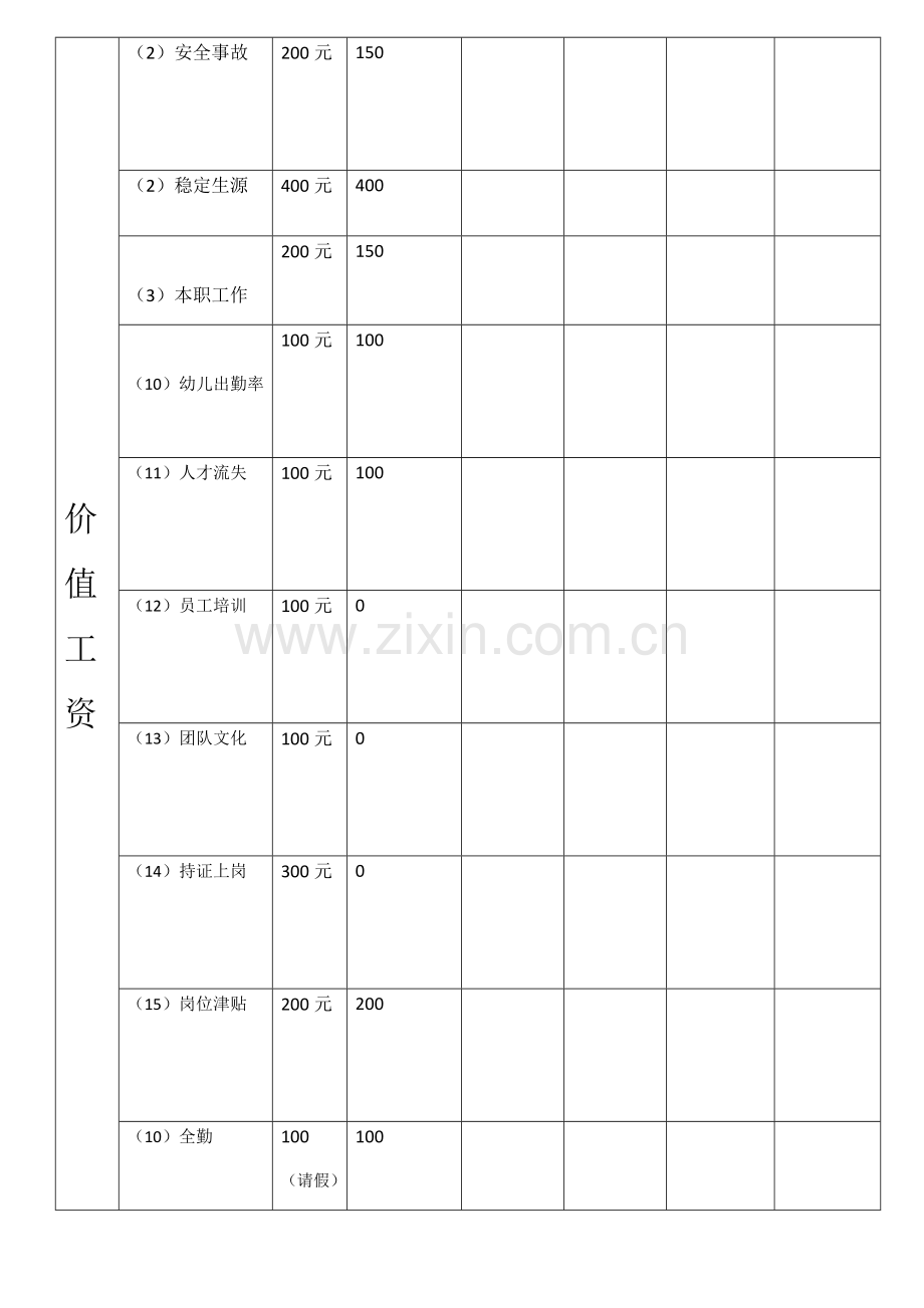 二郎幼儿园执行园长工资表.docx_第3页