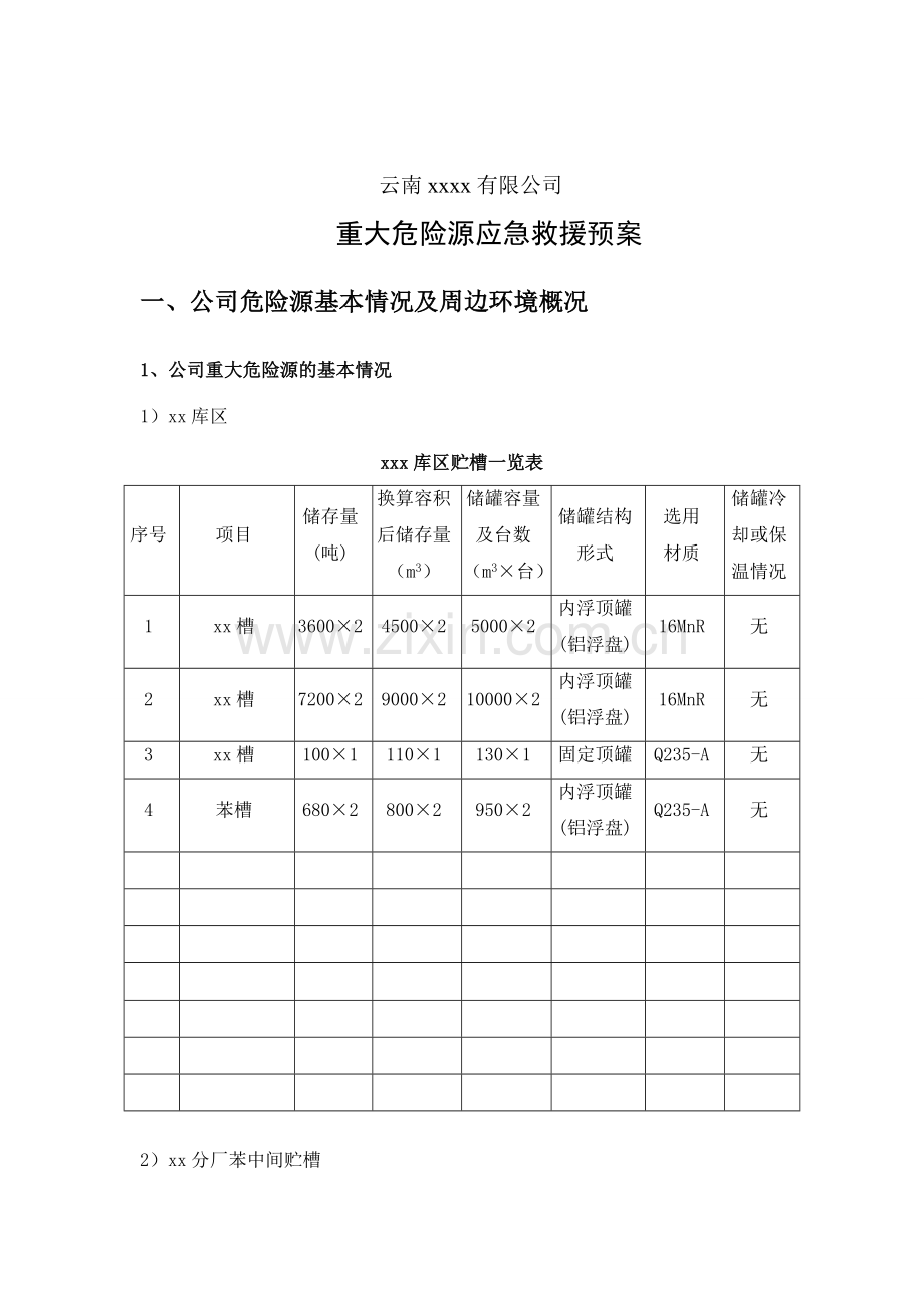 焦化厂重大重大危险源应急预案.doc_第3页