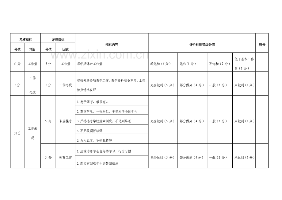 高校专职教师绩效考核方案.doc_第3页