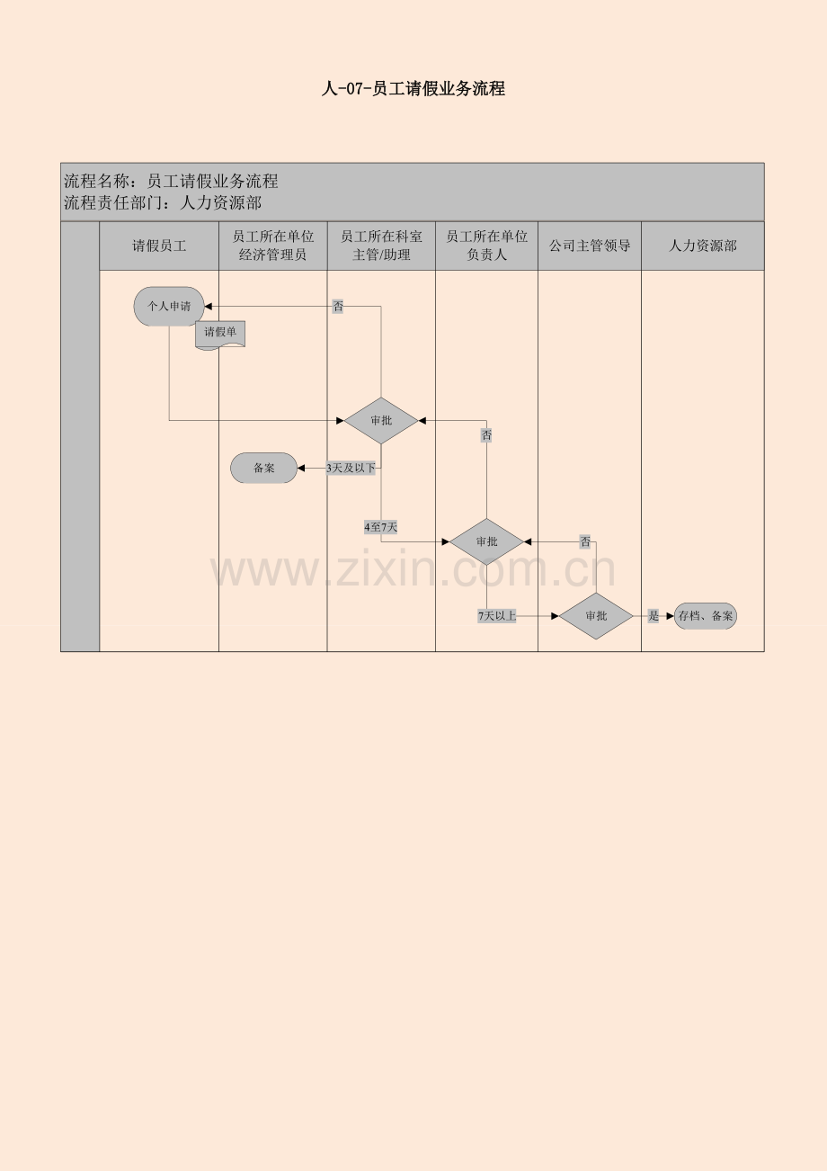 人力资源部人-07-员工请假业务流程.doc_第1页