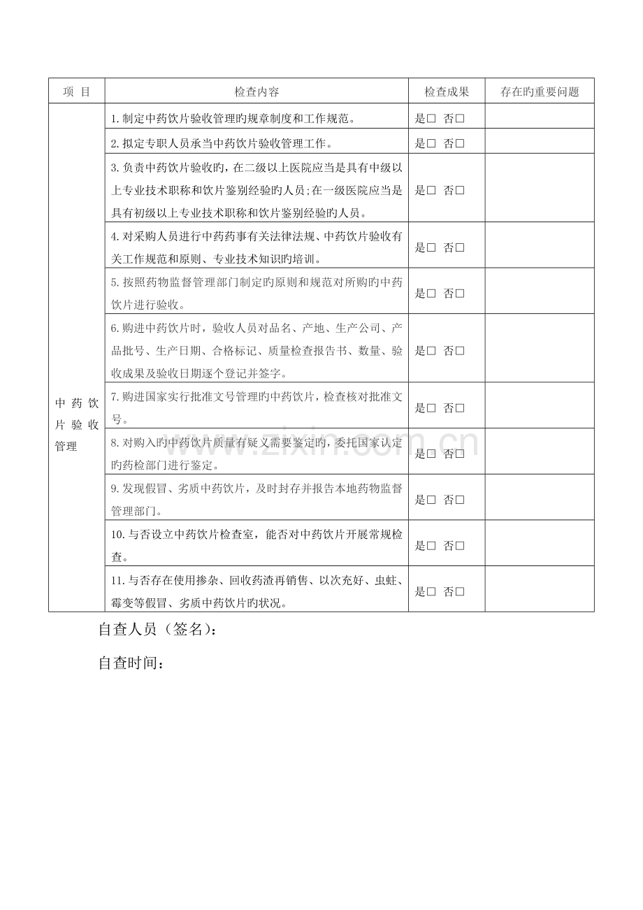 中药饮片自查表.docx_第2页