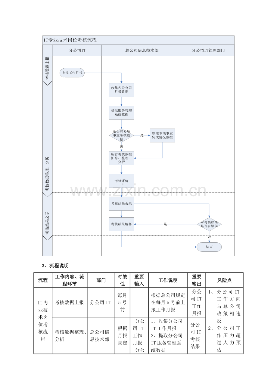 信息技术部工作流程.doc_第3页