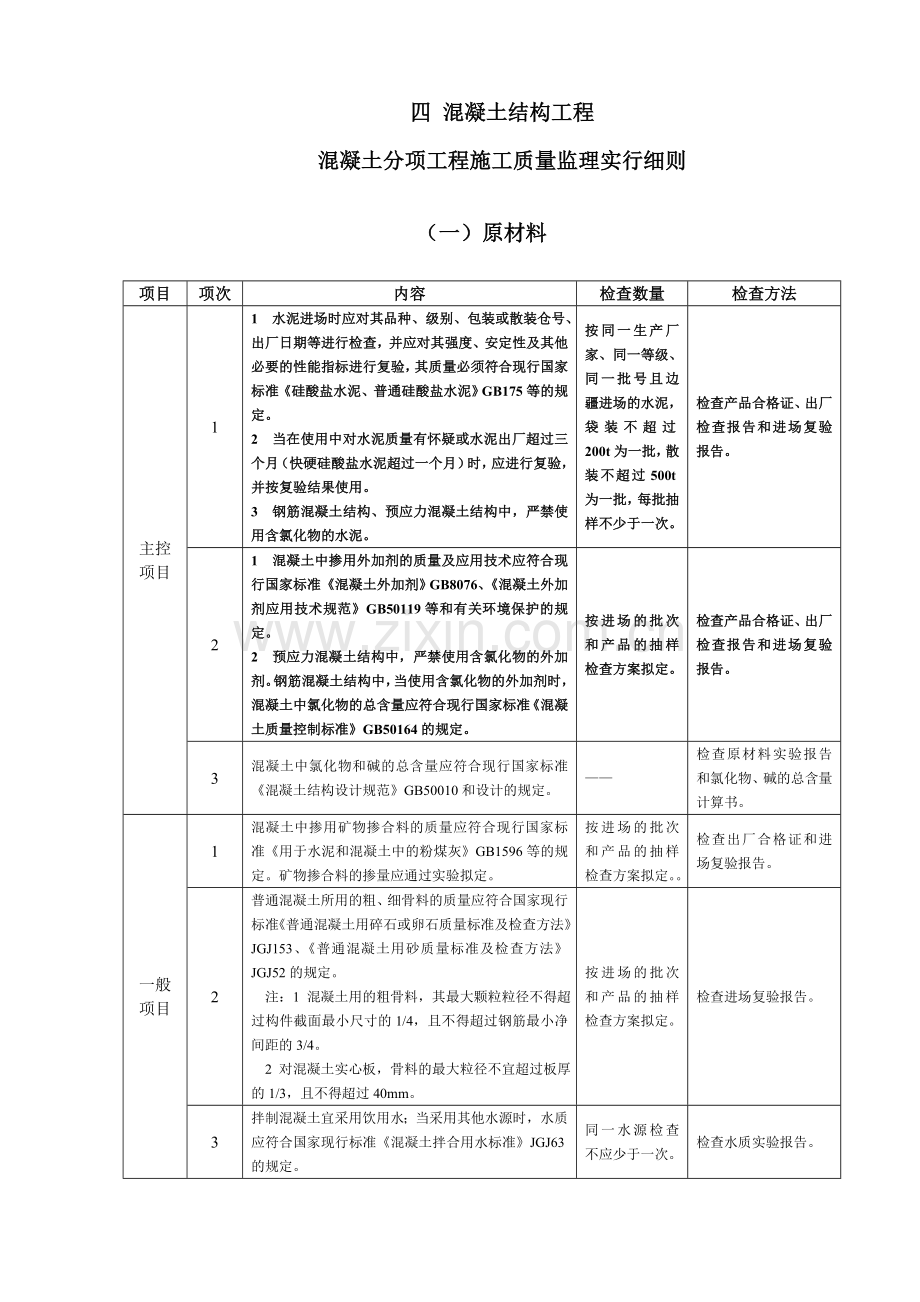 混凝土工程质量监理实施细则.doc_第1页