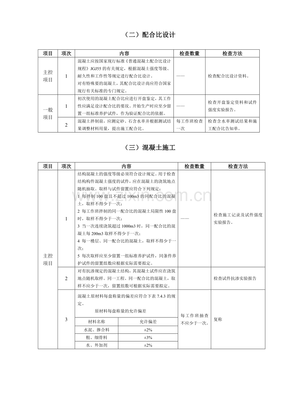 混凝土工程质量监理实施细则.doc_第2页