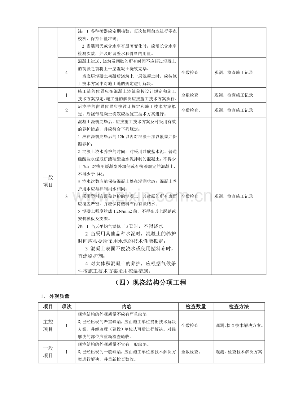 混凝土工程质量监理实施细则.doc_第3页