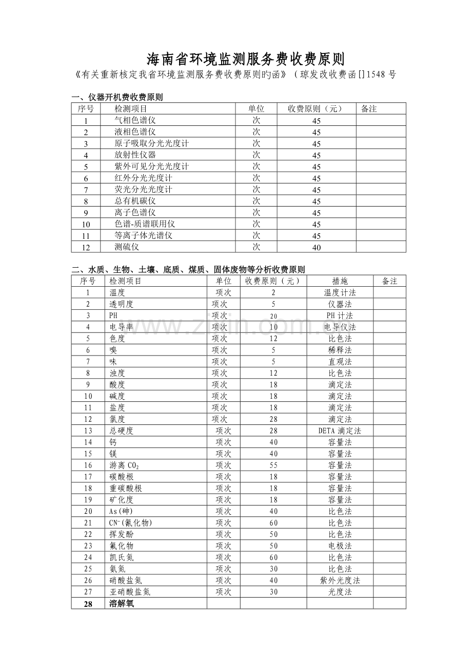 海南省环境监测服务费收费标准.doc_第1页