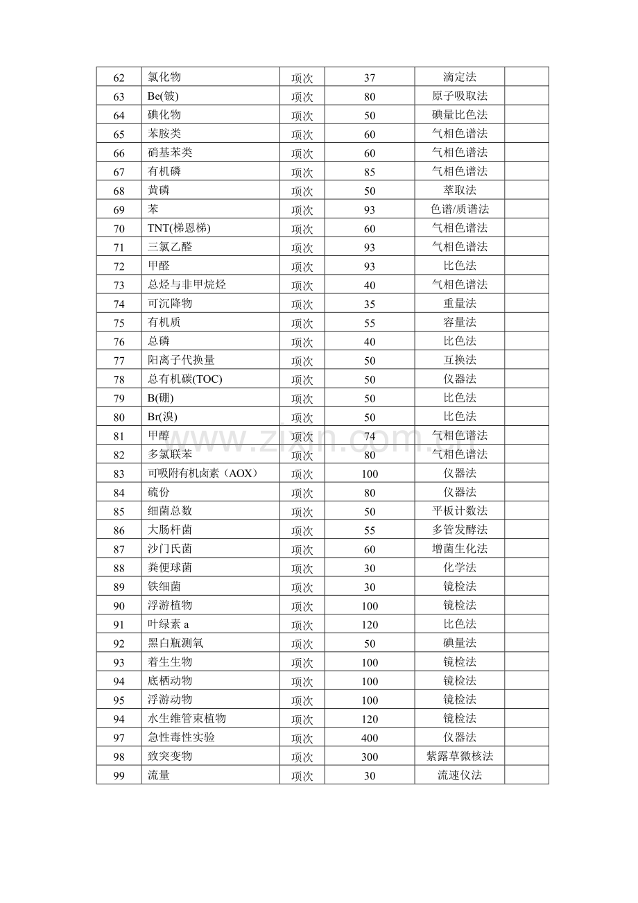 海南省环境监测服务费收费标准.doc_第3页