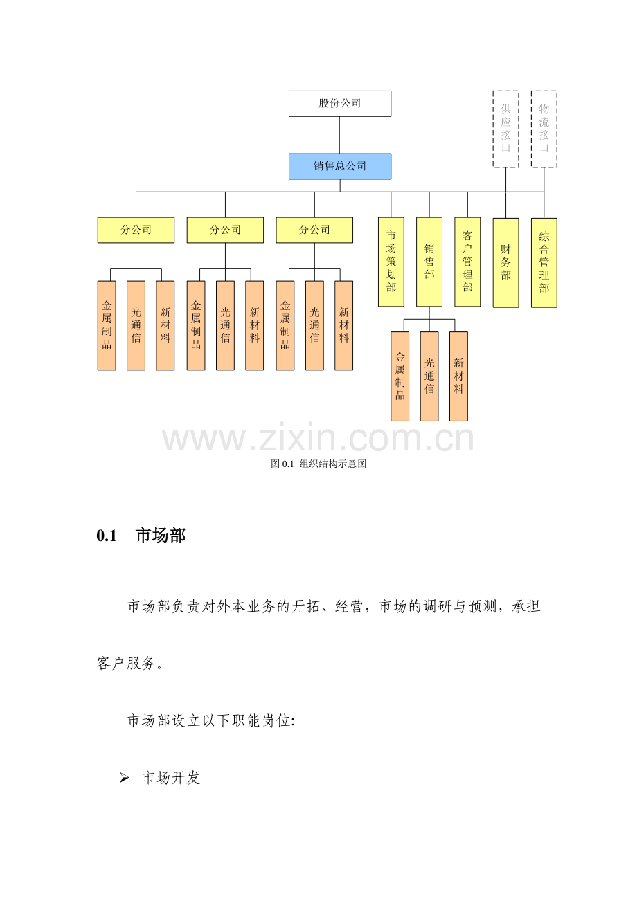 jX公司股份有限公司营销总公司岗位职责.doc_第2页