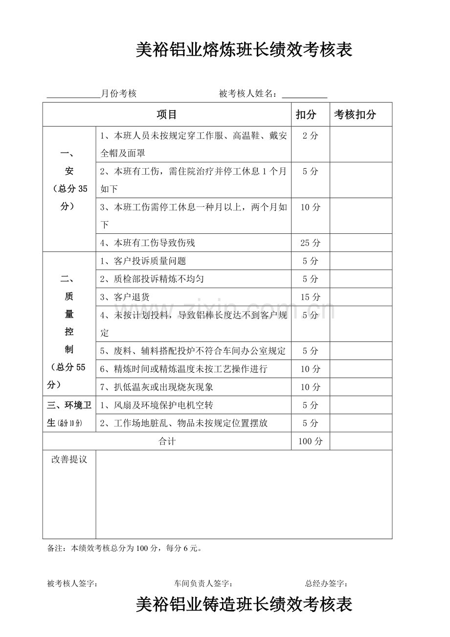 各部门绩效考核表分析.doc_第1页