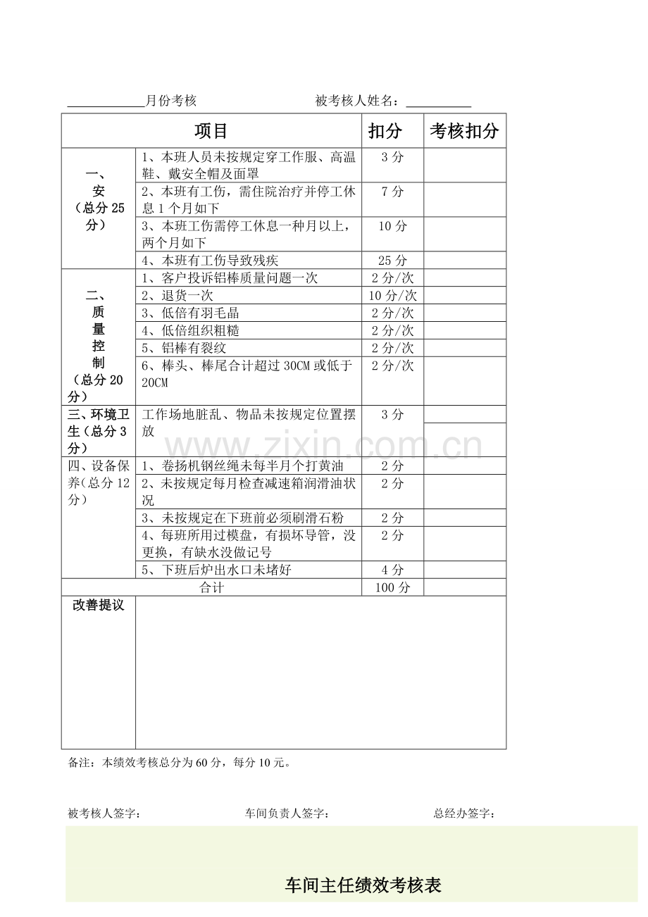 各部门绩效考核表分析.doc_第2页