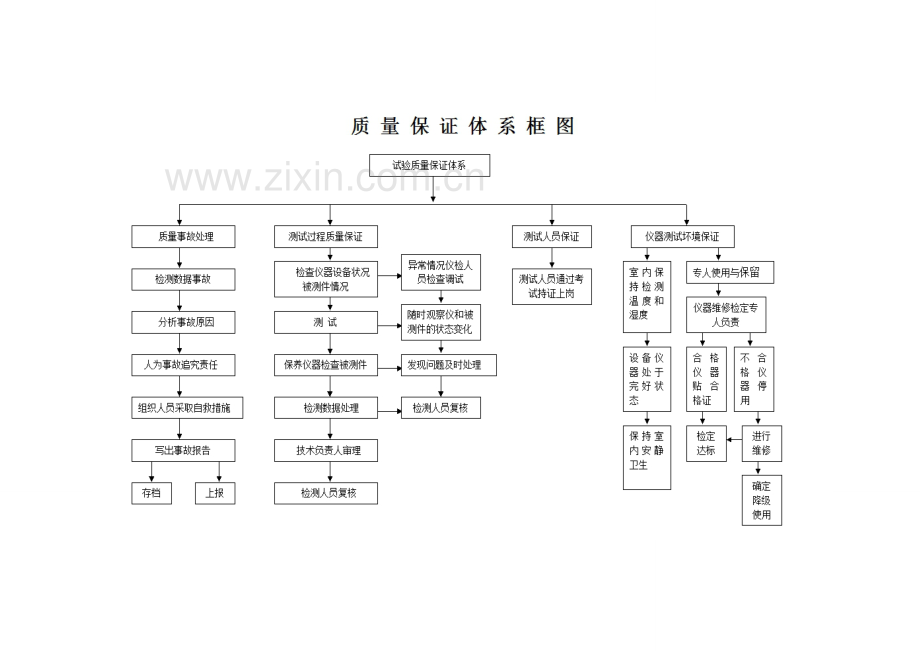 工地试验室制度、岗位职责汇编.doc_第3页