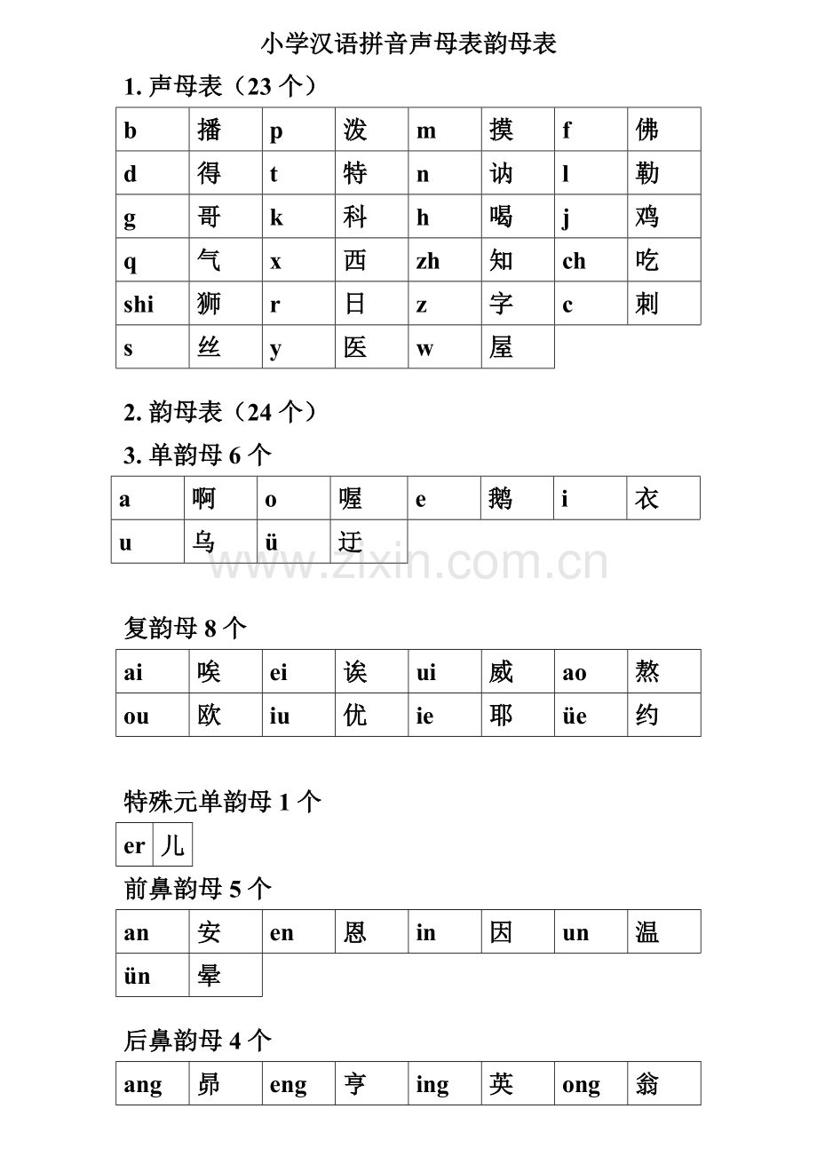 声母和韵母表格.doc_第1页