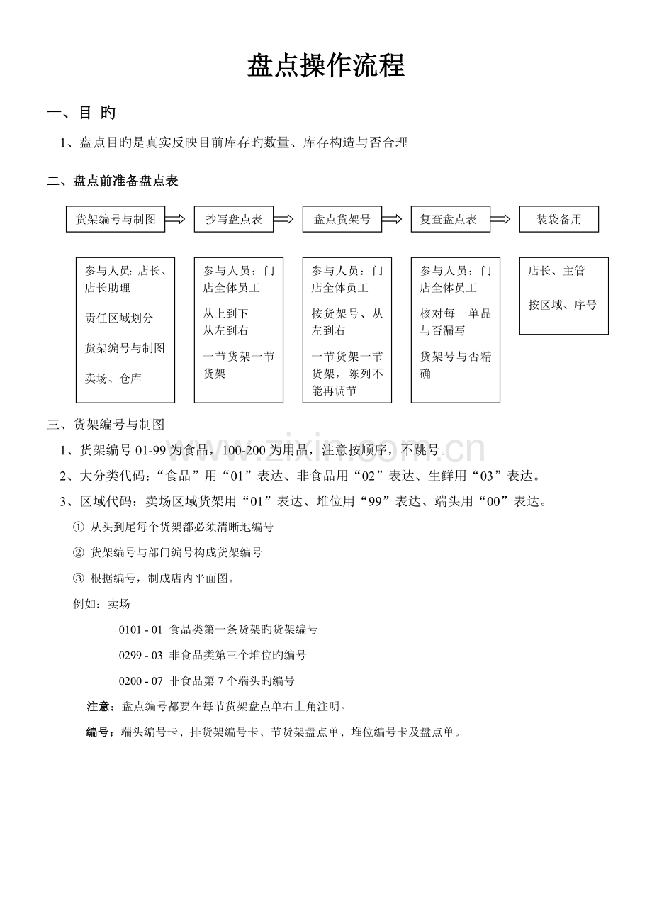 超市盘点方案.doc_第1页