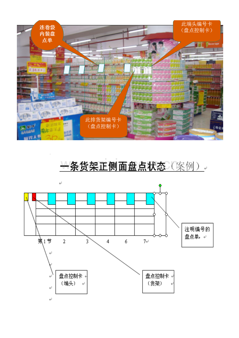 超市盘点方案.doc_第3页