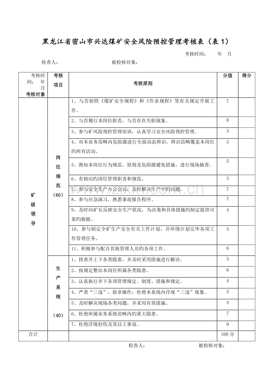 安全风险预控管理专项培训计划表.doc_第2页