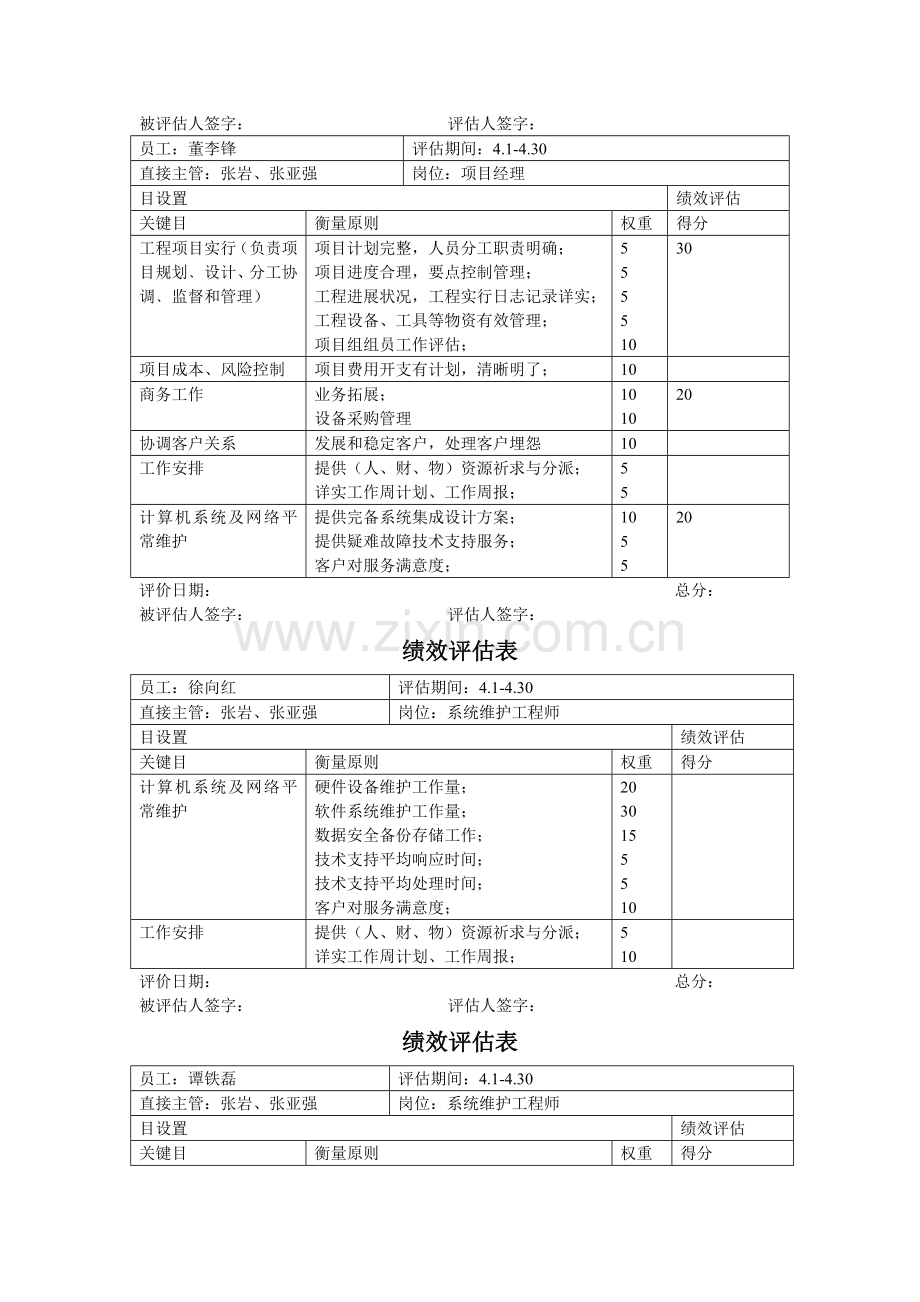 信息工程部绩效评估表个人.docx_第2页