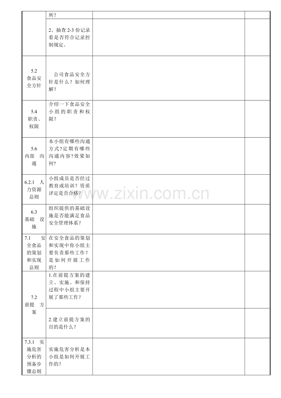 HACCP检查表食品安全管理小组.doc_第2页