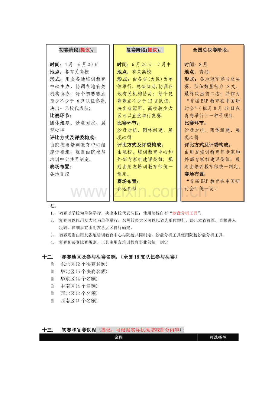 第二届高校企业经营模拟沙盘对抗赛概要.doc_第3页