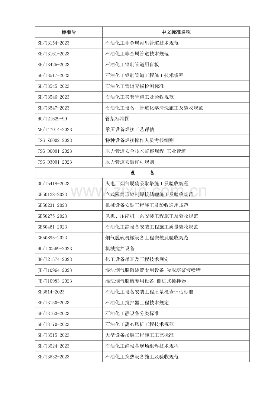 项目质量计划模板.doc_第3页