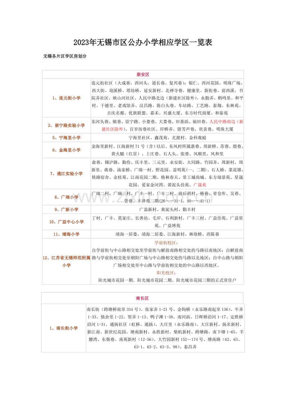 无锡市学区房对应学校表格.doc_第1页