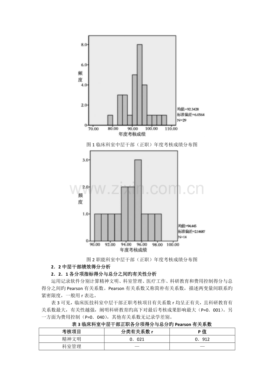 医院中层管理人员的绩效考核评价指标选择与权重分析.doc_第3页