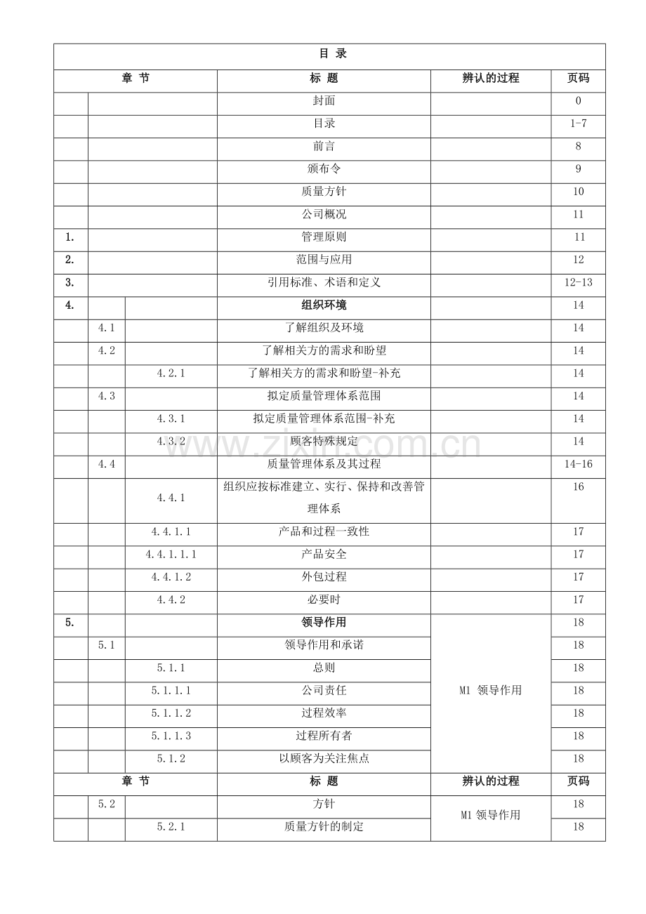 -汽车行业质量管理体系--质量手册.doc_第1页