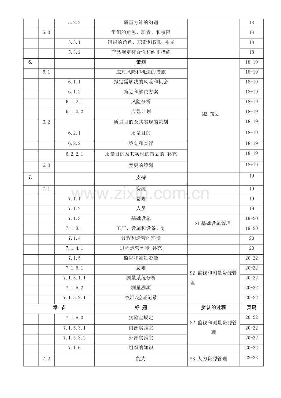 -汽车行业质量管理体系--质量手册.doc_第2页