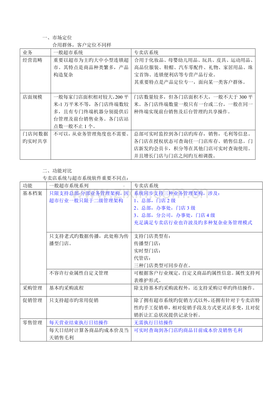 专卖店与普通超市系统的区别.doc_第1页