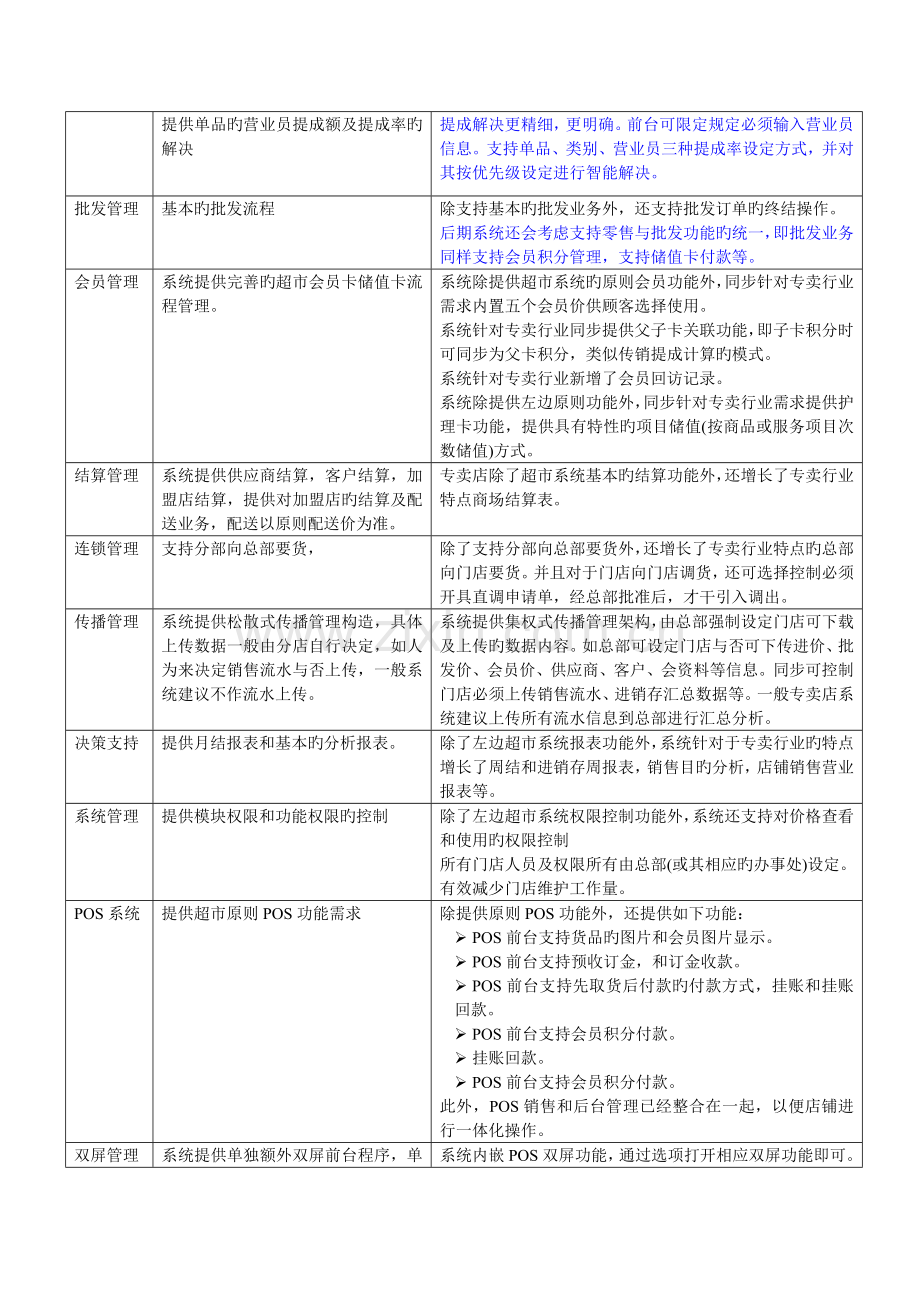 专卖店与普通超市系统的区别.doc_第2页