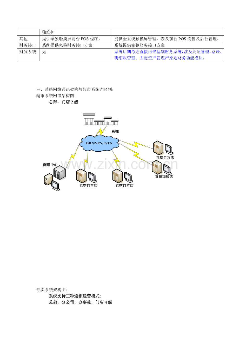 专卖店与普通超市系统的区别.doc_第3页