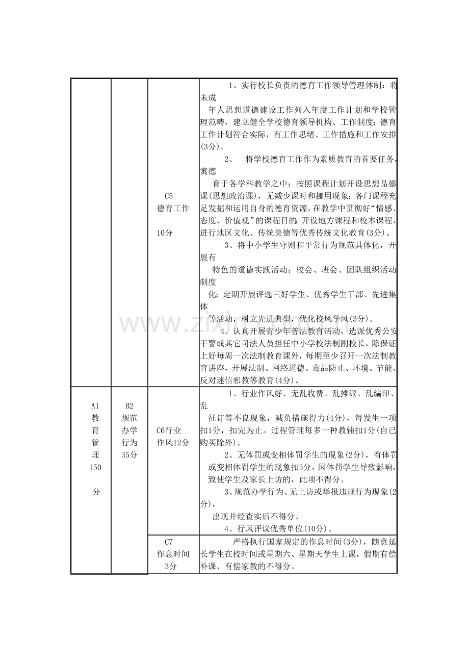 倪邱镇中小学教育教学管理督导评估细则.doc_第3页