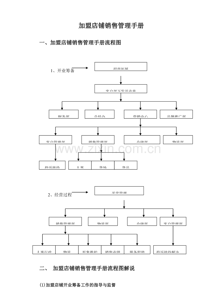 加盟店铺销售管理手册.doc_第1页