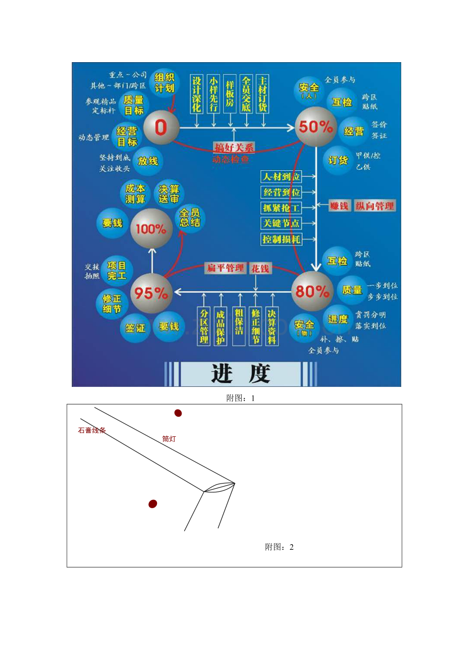 怎样做好五星级酒店内装饰项目管理工作.doc_第3页