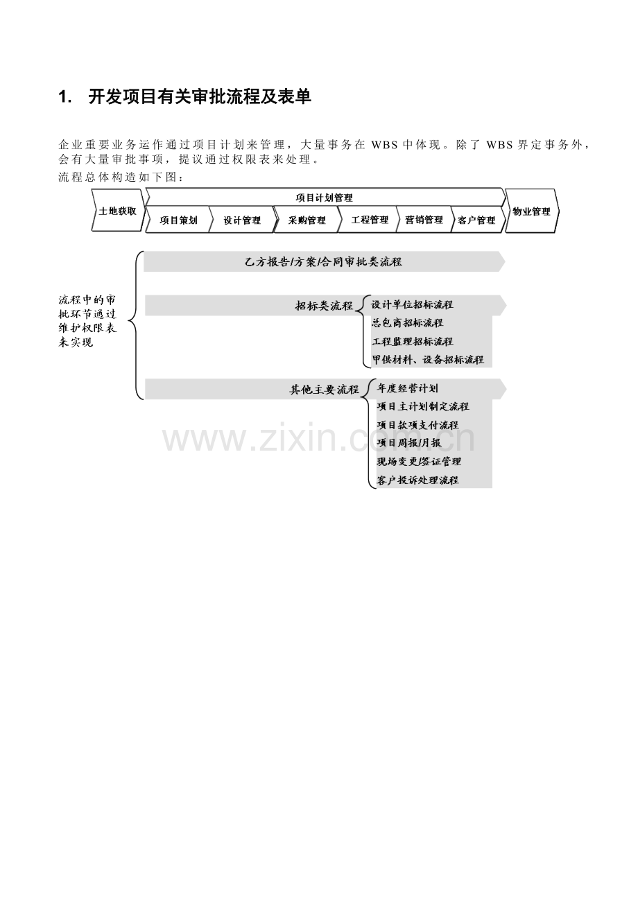 房地产开发项目任务详解.doc_第2页