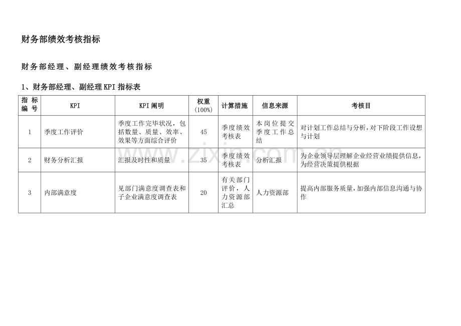 通威集团财务部绩效考核指标体系表.doc_第2页