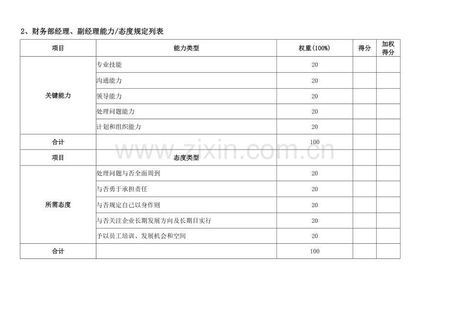 通威集团财务部绩效考核指标体系表.doc_第3页