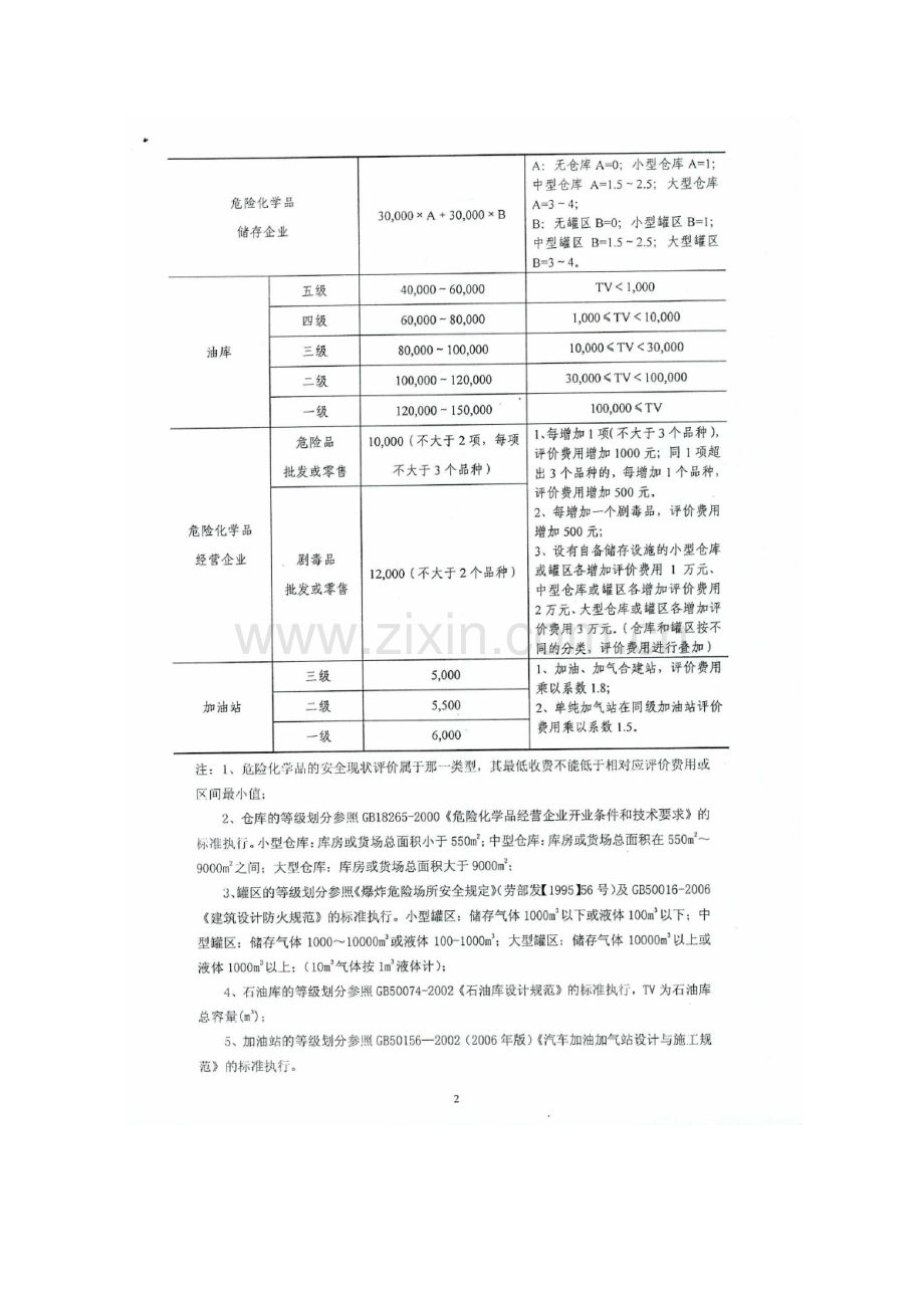 上海市安全评价行业指导性收费标准.docx_第3页