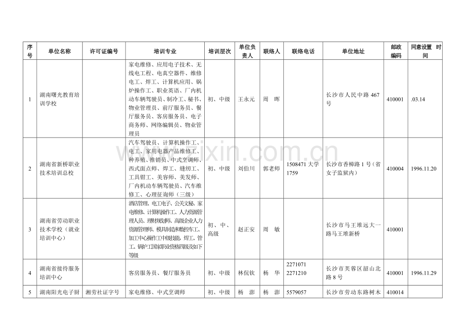 邮政编码湖南人力资源社会保障公共服务.doc_第2页